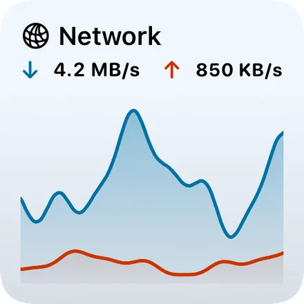Network tile in the light Sky colour, with a live throughput chart